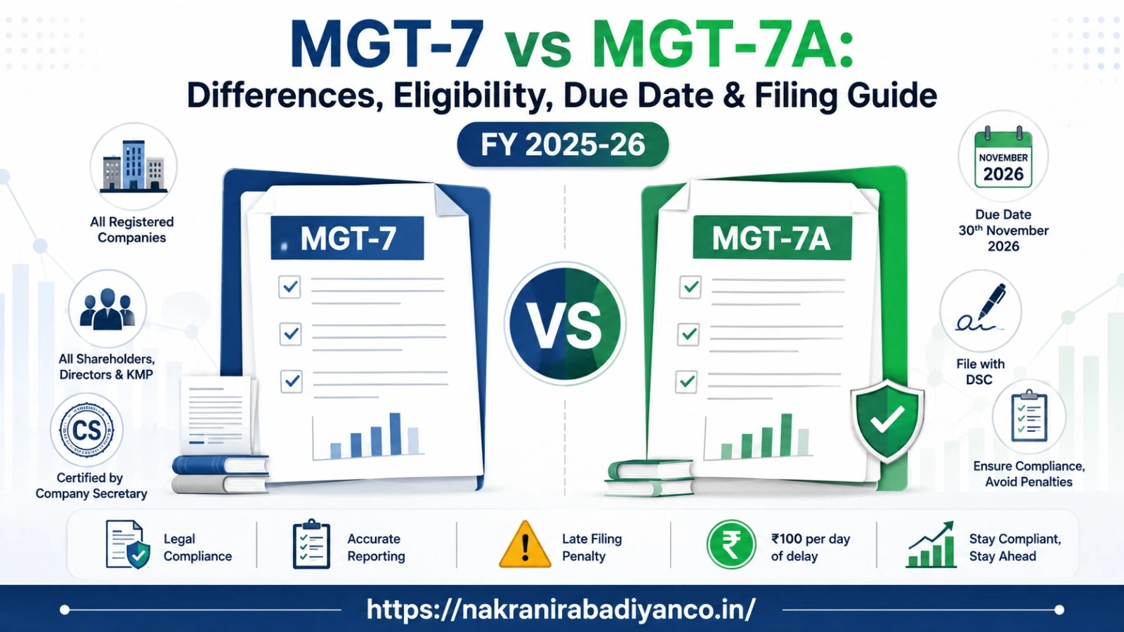 MGT-7 vs MGT-7A Eligibility, Due Date & Filing Process